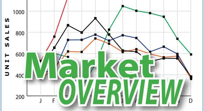 May 2021 - Market Overview - Listings, Sales and Prices Continue to Soar